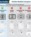 Shark DuoClean Lift Away UV700 Vacuum Filter Replacement Kit comparison for NV770, NV771, UV700, with correct and incorrect models.