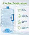 Stackable Five Gallon Water Jug With Easy Carry Handle For Space Saving Storage Lightweight Durable Container For Camping Emergency Prep And Daily Hydration Go To Hydration Solution next to icons highlighting features