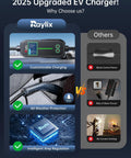 Raylix Tesla Level 1 To 2 EV Charger With Adjustable Current Delay Charge display, highlighting customizable and safe features