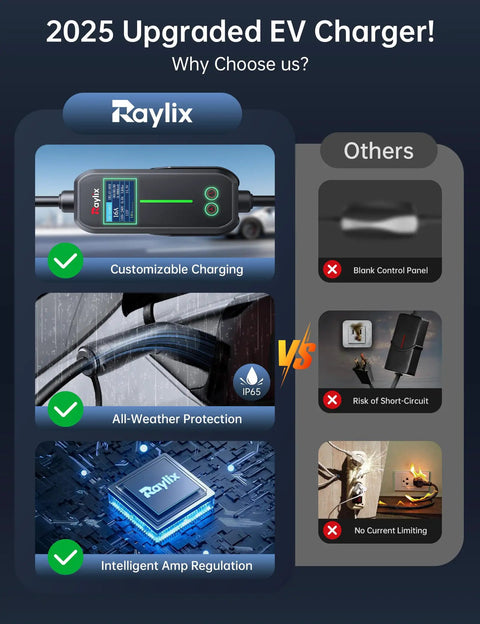Raylix Tesla Level 1 To 2 EV Charger With Adjustable Current Delay Charge display, highlighting customizable and safe features