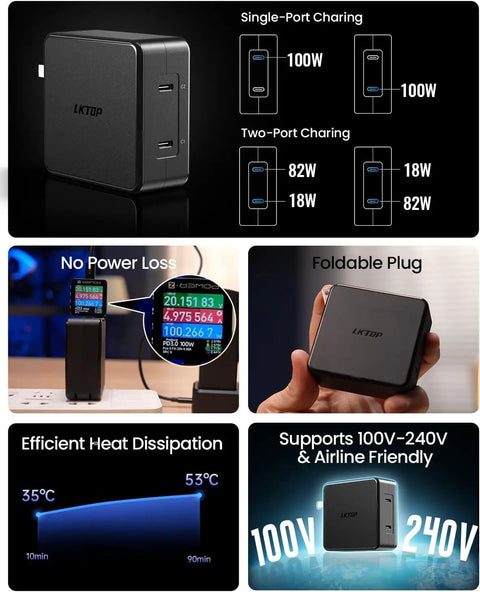 Drone Charger Kit With 100W USB C And USB A Fast Power Adapter showing features like single-port charging, foldable plug, and portability.