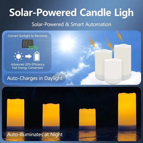 Diagram showing Solar Powered Pillar Candles Set Of 4 3.25 Inch By 6 Inch Waterproof LED Flameless Dusk To Dawn Outdoor operation.
