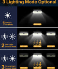 Diagram of 3 lighting modes for Solar Security Flood Lights Outdoor 466 LED 4000Lm Ultra Bright With 270-Degree Motion Sensor