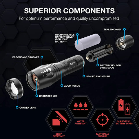 Diagram showing components of Two Pack Beefed Up LED Tactical Flashlights With Zoomable Beam, 5 Modes, High Lumen Power