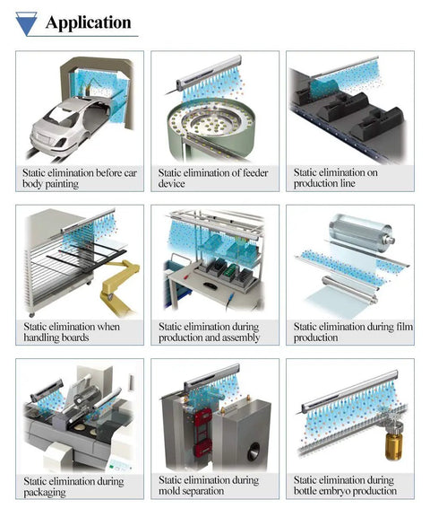 Ionizing Air Bar For Static Control With 12kV High Voltage Generator 110V 80cm Long Heavy Duty Upgraded Dense Ionization Needles For Better Static Elimination High Efficiency Anti Static Bar For Industrial Use used in car painting, film, boards, and assembly