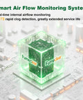 Smart air flow monitoring graphic for FC-100A Fume Extractor With Remote Control And 3 Stage Filtration System