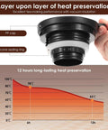 Close-up of thermal lid with vacuum insulation from Floral Pattern Teapot With Wood Handle, Insulated Stainless Steel Thermal Teapot With Infuser.