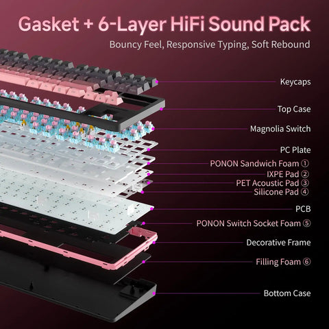 Exploded view of Q87 Tri Mode Wireless Gaming Mechanical Keyboard components, illustrating 6-layer HiFi sound pack design.