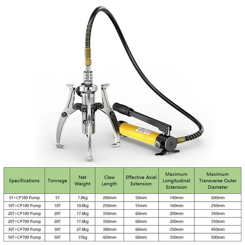 Hydraulic Gear Puller With Hand Pump Kit For Hubs Bearings And Wheel Parts, 2/3 jaws, with specifications chart, chrome finish