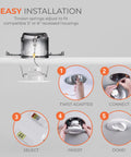 Upgrade Your Home With This Six Inch Led Recessed Lighting Retrofit Kit featuring installation steps and components.