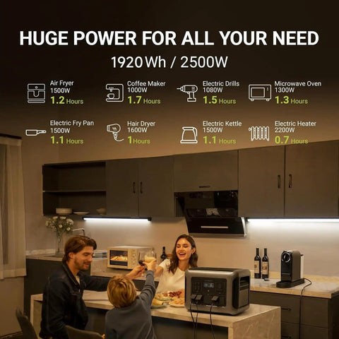 Family using R2500 V2 Solar Generator Kit With 200W Panel For Home Backup, showing 1920Wh battery capacity and 2500W output.