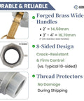 Infographic highlighting features of 2 Pack 2 Inch Lightweight Cam Lock Fittings Type DC with Brass Handles and corrosion-resistant design.