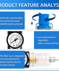 Product feature analysis of air compressor moisture filter with water separator, showing lock knob, pressure gauge, and filter cup.