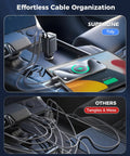 Organized vs messy cables with Retractable Car Charger 99W Dual Extendable Cables USB C Fast Charge For iPhone 17 16 15 14 13 12 And Samsung On The Go 6 In 1 Quick Charge Car Adapter With Tidy Cable Storage.