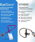 Dryer Thermistor Assembly For LG And Kenmore Dryers Easy Install Replacement Sensor comparison with competitor