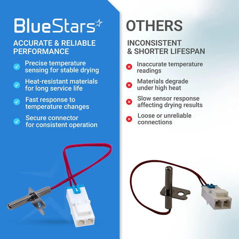 Dryer Thermistor Assembly For LG And Kenmore Dryers Easy Install Replacement Sensor comparison with competitor