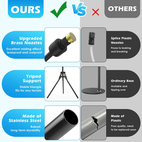 Comparison of Outdoor Patio Misting System With 5.25 Ft Adjustable Stand And Four Nozzles vs others, highlighting material and stability