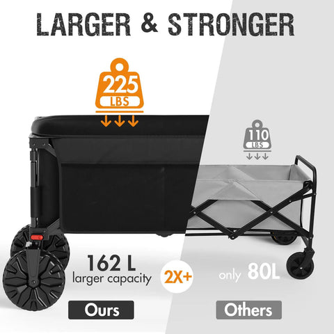 Comparison of Heavy Duty Collapsible Wagon With Brakes, showcasing larger 162L capacity vs 80L standard cart.