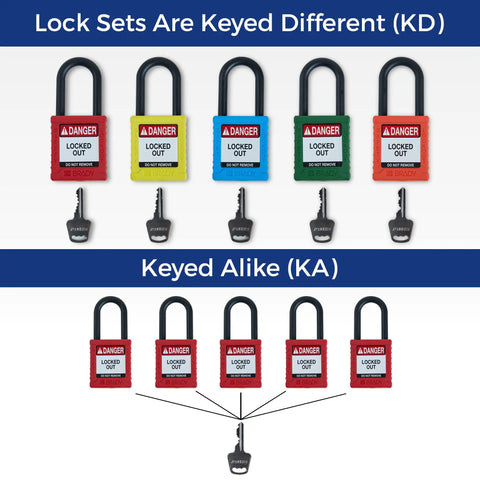 Top Shelf Safety Lockout Tagout Padlock Set Six Pack Of OSHA Compliant Nylon Locks With Key Retaining Brass Core And Smooth Operator Finish For Serious Jobsite Hustle