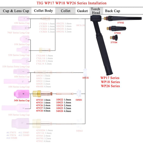 TIG WP17 WP18 WP26 Series installation diagram showing components like collet body, gasket, and torch head.
