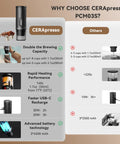 Comparison chart highlighting features of Ultra Portable Espresso Maker With Self Heating Tech On The Go versus other models.