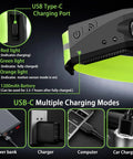 Rechargeable Headlamp With Five Light Modes And 230 Degree Wide Beam Spotlight, USB-C charging port and charge indicators