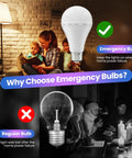 Emergency Rechargeable LED Light Bulb With Hook That Stays Lit When The Power Goes Out, illustrating bulb comparison