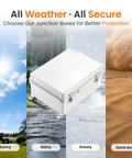 IP67 Waterproof Outdoor Electrical Junction Box With Mounting Plate Wall Brackets And Hinged Grey Cover in various weather conditions