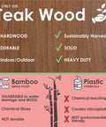 Comparison of teak wood benefits over bamboo and plastic for Patented 18 Inch Asia Lotus Teak Shower Bench With Stainless Steel Hardware And Adjustable Rubber Feet For Non Slip Stability Naturally Water Resistant Indoor Or Outdoor Seat Built To Last.