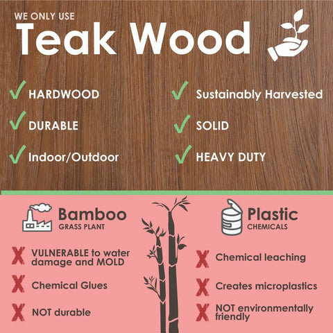 Comparison of teak wood benefits over bamboo and plastic for Patented 18 Inch Asia Lotus Teak Shower Bench With Stainless Steel Hardware And Adjustable Rubber Feet For Non Slip Stability Naturally Water Resistant Indoor Or Outdoor Seat Built To Last.