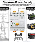 Automatic Manual Dual Power Transfer Switch For 4 Pole 63 Amp 110 Volt Systems With Ultra Fast Switching Under 50 Milliseconds Keeps Critical Gear Online And Data Safe For Your Backup Power., 4-pole 63A 110V DIN rail switch for grid and generator backup