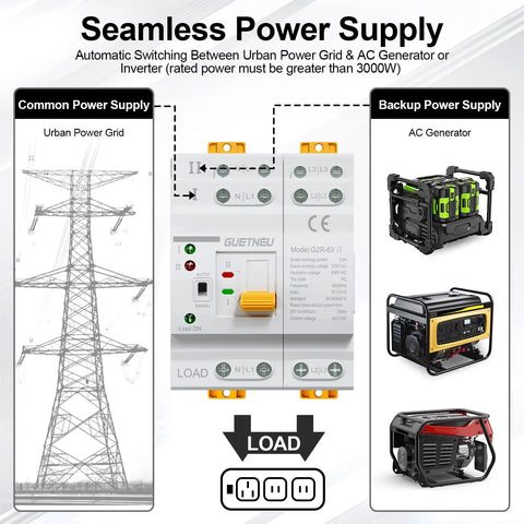 Automatic Manual Dual Power Transfer Switch For 4 Pole 63 Amp 110 Volt Systems With Ultra Fast Switching Under 50 Milliseconds Keeps Critical Gear Online And Data Safe For Your Backup Power., 4-pole 63A 110V DIN rail switch for grid and generator backup