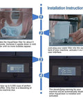 Premium AquaClean Compatible Replacement Filter installation instructions for automatic coffee makers with user interface steps.