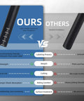 Comparison chart of Mountain Bike Handlebar 31.8mm Clamp 780mm Cuttable Width With 35/50/70/90/120mm Rise Options Lightweight T6 Aluminum