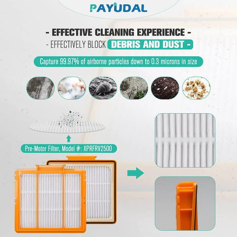 All-In-One Replacement Parts Kit For AI Series Robot Vacuums With Main Brush, HEPA Filter, Foam Filter, And Side Brush, Compatible With AV2511AE shown in image highlighting pre-motor filter.