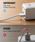 Image showing Top Shelf 15 Ft Extension Cord With Super Slim Flat Plug And Ten Spacious Outlets Including Six AC Jacks Two Quick Charge USB C Ports And Two Standard USB A Pads For No Nonsense Multi Gadget Charging At Home Or On The Road highlighting cable protection features.