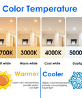 Color temperature chart showing 2700K soft white to 5000K daylight options, including 3000K warm white for BR30 LED Recessed Light Bulbs 65W Equivalent Dimmable Warm White 3000K Indoor Flood Lights For Recessed Cans Six Pack Energy Saving Long Lasting 15,000 Hour Lifespan