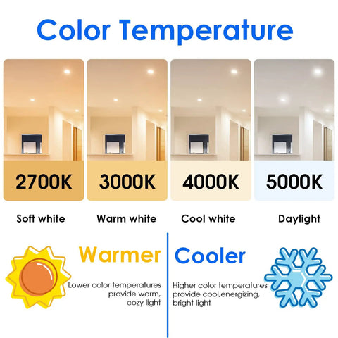 Color temperature chart showing 2700K soft white to 5000K daylight options, including 3000K warm white for BR30 LED Recessed Light Bulbs 65W Equivalent Dimmable Warm White 3000K Indoor Flood Lights For Recessed Cans Six Pack Energy Saving Long Lasting 15,000 Hour Lifespan