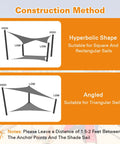 Diagram showing construction methods for hyperbolic and angled shade sails.