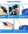 Gasoline siphon hand pump with black grip and yellow hose beside a blue fuel container; how-to operate infographic