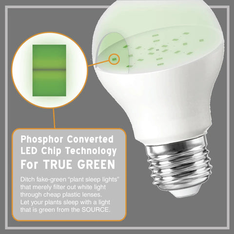 Close-up of 11W Wide Angle LED Green Grow Room Bulb showcasing phosphor converted LED chip technology for indoor plants.