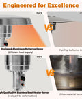 Comparison of 50000 BTU Outdoor Patio Heater With Round Table Design Premium 304 Stainless Steel Burner vs other materials