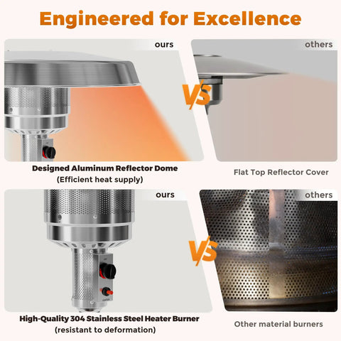 Comparison of 50000 BTU Outdoor Patio Heater With Round Table Design Premium 304 Stainless Steel Burner vs other materials