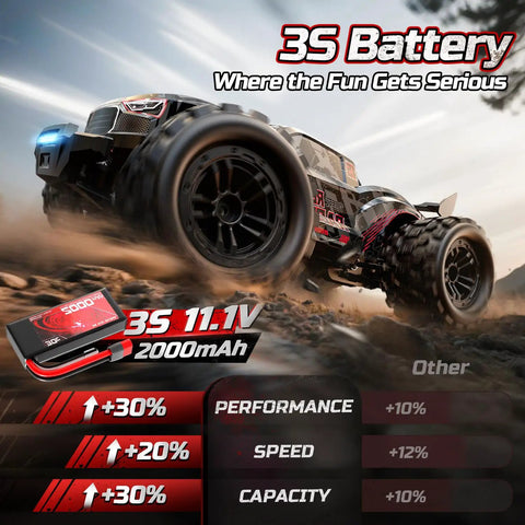 1 By 14 Scale Brushless RC Truck For Adults With 46 MPH Speed 4WD Off Road All Terrain Truggy Waterproof RC Car Built For Real World Races Dual 3S LiPo Batteries Included Tough As Nails Beast On Any Terrain showcasing power and battery details with 3S 11.1V 2000mAh capacity.