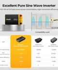 3000W Pure Sine Wave Inverter For Off Grid Power Systems And RVs Converts 12V DC To 120V And 110V AC With Real Time Bluetooth App Monitoring And Wired Remote Controller 15A And 20A Outlets For Solar Backup displayed with technical specifications, efficiency graph, and comparison chart.