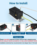 Installation guide image for Blazing Fast GaN Tech 65W USB C Wall Outlet Receptacle showing wiring and screw tightening.