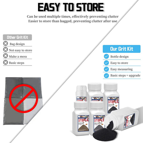 Comparison of bag vs. bottle packaging in Rock Tumbler Grit Set Complete 5 Step Polishing Kit With Coarse To Final Grits Plus Upgrade Beads Brightener.