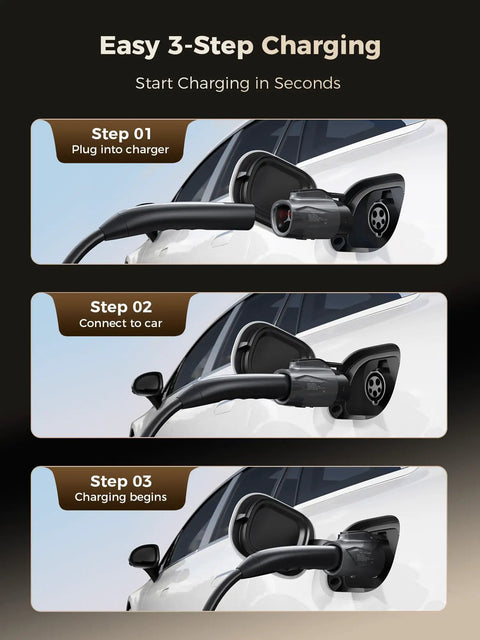 Easy 3-step charging process for Plug And Play Tesla To J1772 Charging Adapter With Solid 80 Amp Build for EVs.