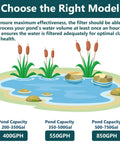 Illustration of pond filter capacity options: 200-350 Gal 400GPH, 350-500 Gal 550GPH, 500-750 Gal 850GPH with water plants.