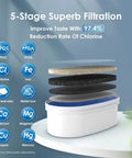 5-stage filtration layers of Slim Water Filter Dispenser For Home Use 35 Cup Pitcher With 200 Gallon Long Life Filter